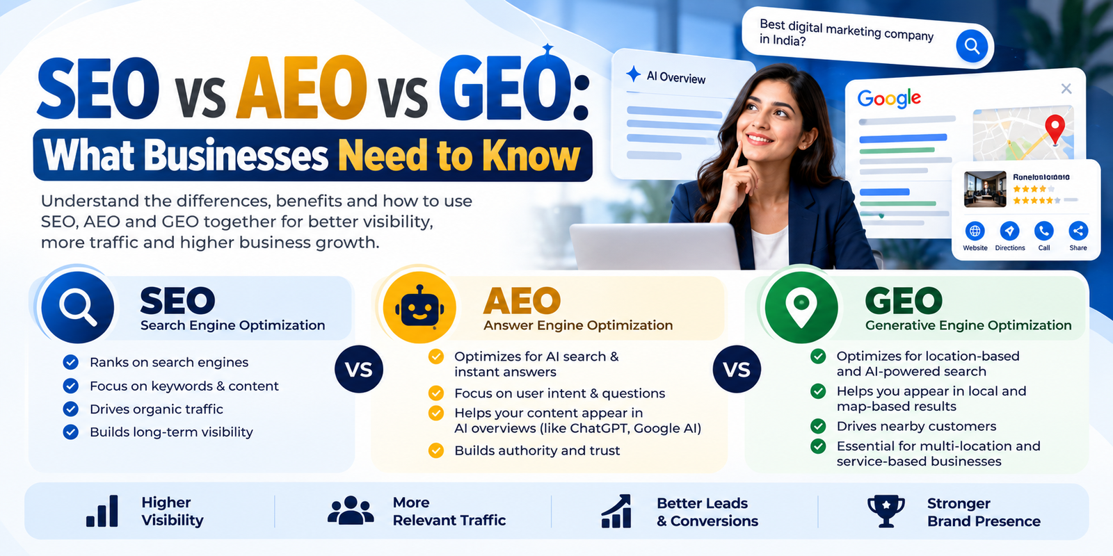 SEO vs AEO vs GEO: What Businesses Need to Know banner
